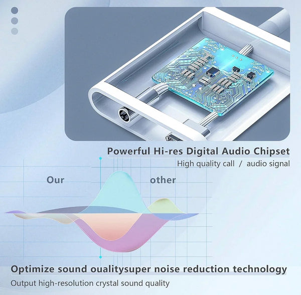 USB-C to 3.5mm Audio Adapter with PD Charging for iPhone 15/16 Pro Max – 2 Pack