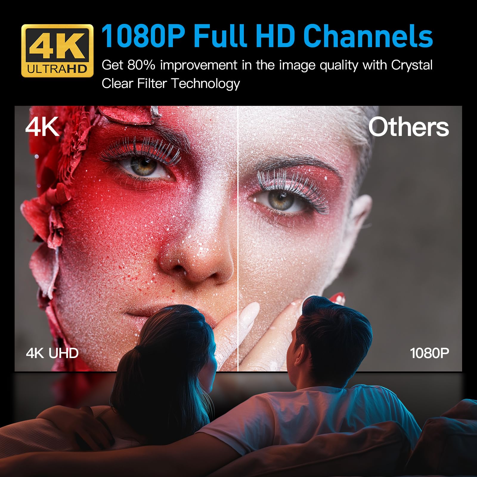 1000+ Miles Range HD TV Antenna for Smart TV Indoor TV Antennas for Free Channels with Magnetic Base